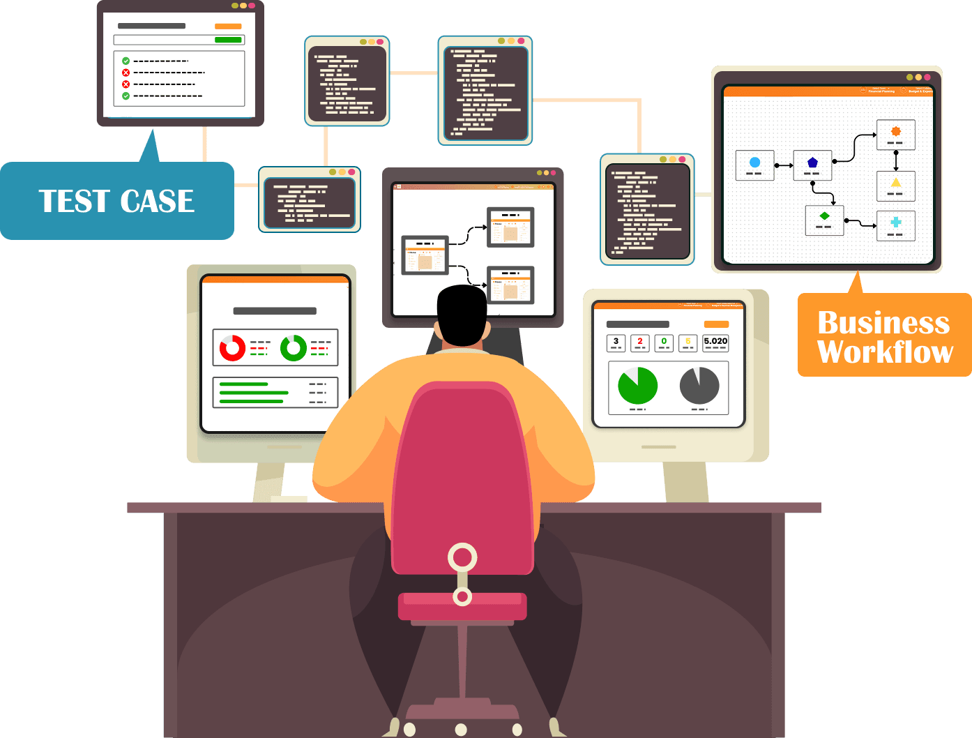 E2E test automation platform — test cases and business workflows